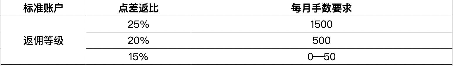 A股午评 | 科创50涨近2% 沪指争夺3700点 大金融等权重股拉升