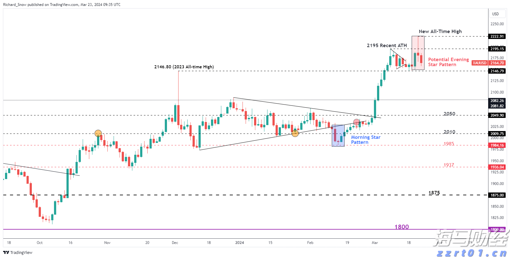券商晨会精华 | 八月重点可能是“宽幅预喜行业”的非龙头个股