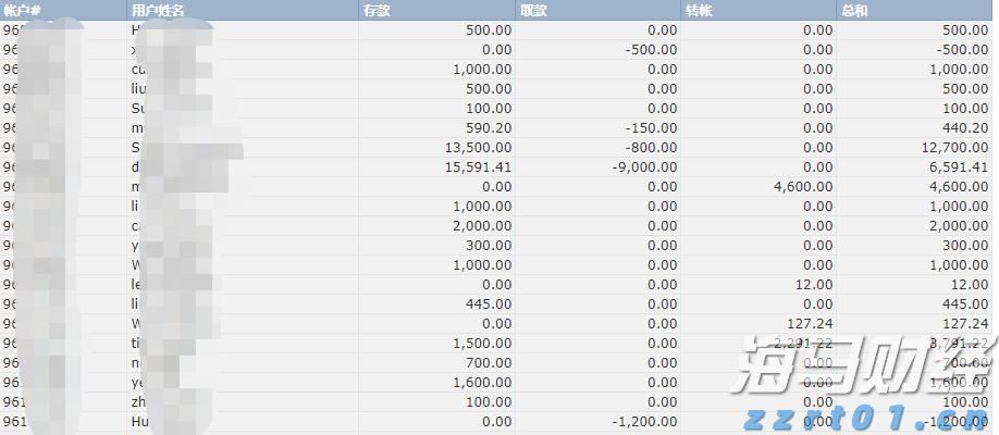 A股午评 | 三大指数小幅下跌 医药股持续强劲 光伏、物流等板块表现活跃