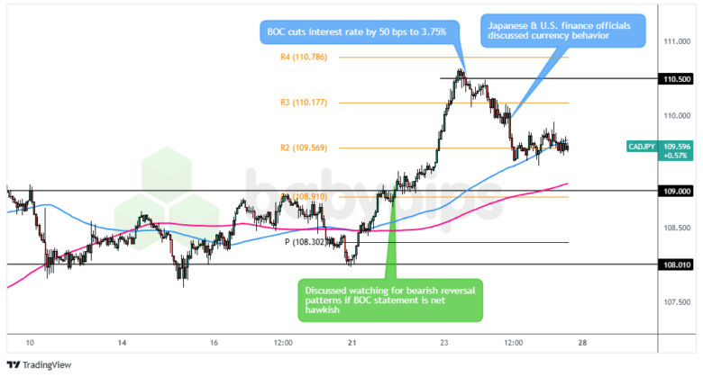 游戏和音乐双引擎驱动! 索尼(SONY.US)上调利润预期 股价创四个月最强涨幅