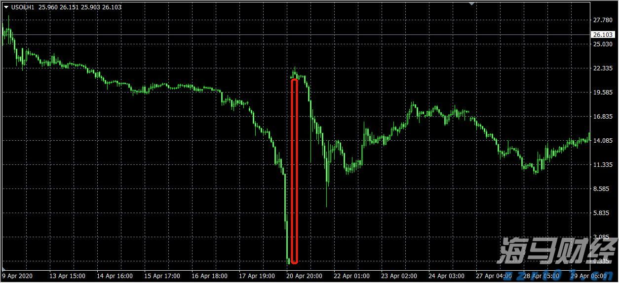 港股午评|恒生指数早盘上涨1.13%   CRO概念股表现强劲